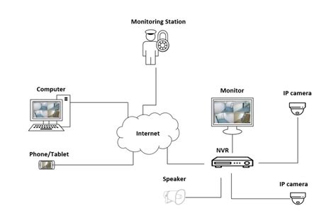 (PDF) CLOSED CIRCUIT TELEVISION (CCTV): A .